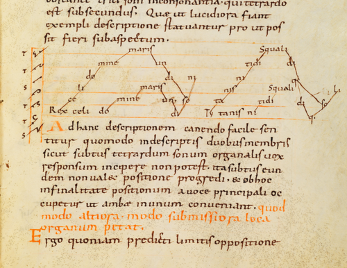 Folio de Musica enchiriadis