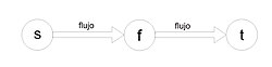 Diagrama de conjuntos de aristas en grafos aleatorios