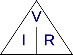 Triángulo mnemotécnico de la ley de Ohm