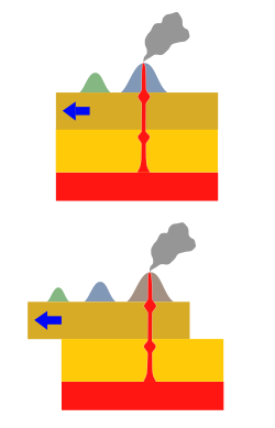 Esquema de un punto caliente