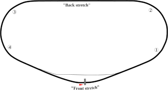 Infografía de los datos generales del circuito y estadísticas de las 500 Millas de Daytona