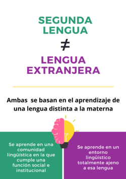 Esquema ilustrativo sobre la diferencia entre segunda lengua y lengua extranjera