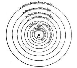 El sistema copernicano expuesto en De revolutionibus orbium coelestium
