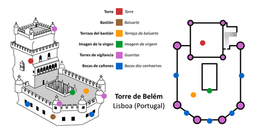 Esquema técnico y planta de la Torre de Belém