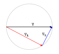 Diagrama de Fresnel para el circuito serie RL