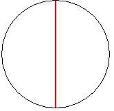 Representación visual de un diámetro.