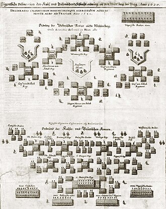 Plan de batalla del Theatrum Europaeum