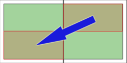 Esquema de saque en dobles
