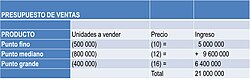 Tabla de pronóstico de ventas por unidades