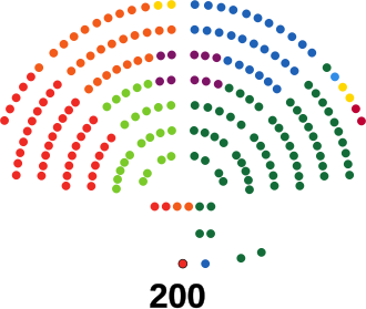 Distribución de escaños del Consejo Nacional de Suiza