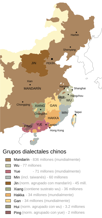 Mapa lingüístico que ilustra la distribución de los grupos dialectales