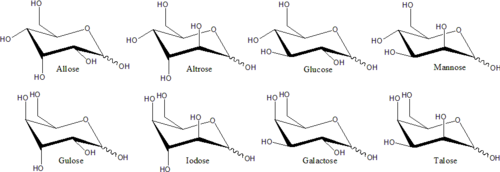 Representación estructural de las formas piranósicas en diferentes azúcares hexosas