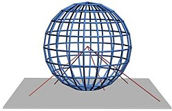 Esquema de proyección acimutal gnomónica