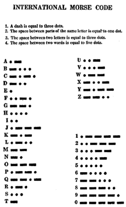 Letras y números del código morse