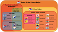 Diagrama de Euler del Reino
