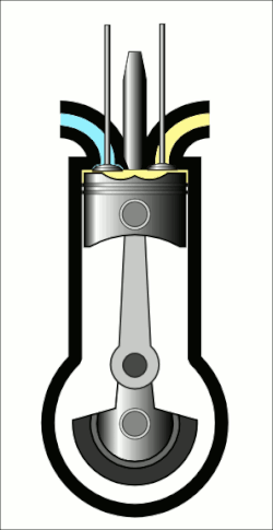 Representación de los cuatro tiempos del motor diésel