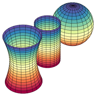 Tres superficies con curvatura gaussiana negativa, cero y positiva