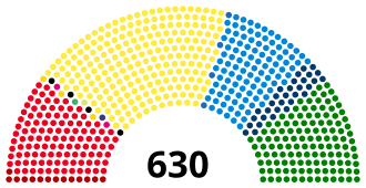 Distribución gráfica de escaños parlamentarios