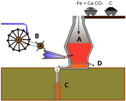 Esquema de fundición antigua