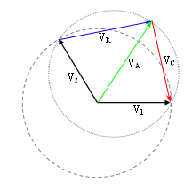 Diagrama de Fresnel para generadores desfasados