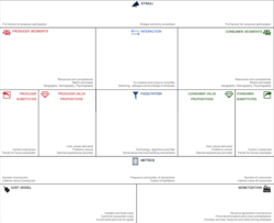 Diagrama del modelo Canvas