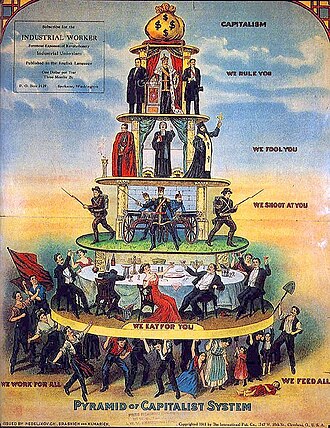 Pirámide del sistema capitalista, caricatura de 1911.