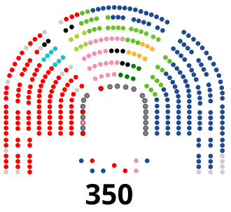 Congreso de los Diputados durante la XV legislatura