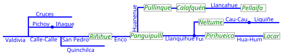 Diagrama unifilar de la cuenca del río Valdivia.