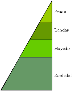 Representación de cliserie en la cordillera Cantábrica.