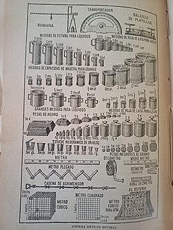 Ilustración del sistema métrico decimal en un diccionario de 1909.