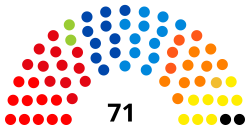 Detalle de los resultados