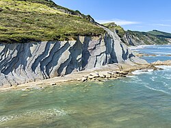 Rasa mareal de Deva y Zumaya en la costa guipuzcoana