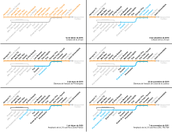 Esquema de evolución del tramo sur