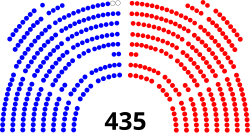 Distribución de asientos de la Cámara de Representantes