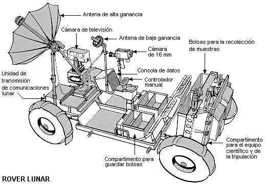 Esquema del vehículo rover lunar