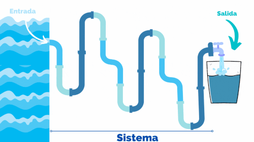 Representación esquemática de un sistema estático de tubería de agua.