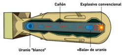 Esquema de un arma de tipo nuclear