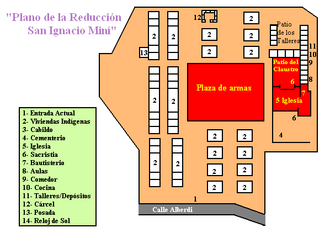 Plano de la reducción jesuítica de San Ignacio Miní
