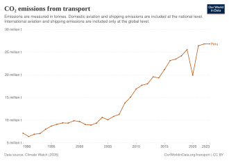 Gráfico de los principales emisores de CO2 entre 1990 y 2012
