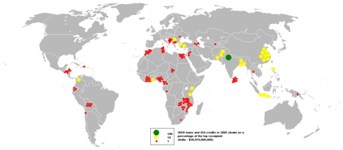 Comparativa gráfica de préstamos del BIRF y créditos de la AIF
