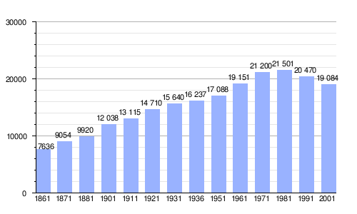 Gráfica de evolución demográfica de Sestri Levante según datos del ISTAT
