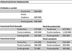 Fórmula y cálculo del total a producir