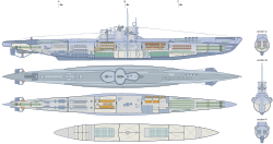 Sección transversal de un submarino tipo VII