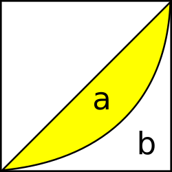 Diagrama geométrico que muestra el área a comprendida entre la curva de Lorenz y la bisectriz del cuadrado.
