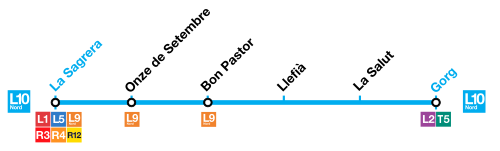 Esquema correspondiente al sector norte de la línea