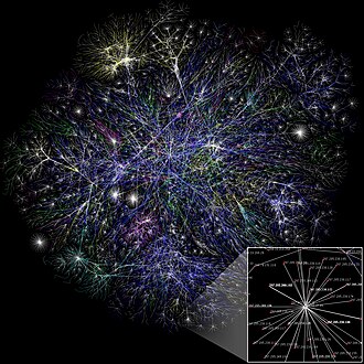Visualización de las diversas rutas a través de una porción de Internet