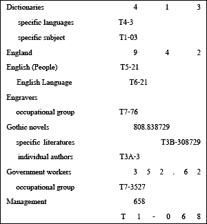 Esquema general del Sistema Dewey de clasificación