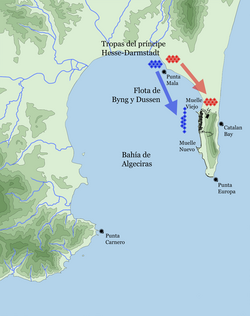 Esquema de la bahía de Algeciras con la posición de las tropas