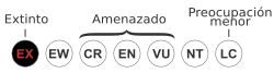 Icono de estado de conservación extinto
