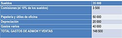 Cuadro con información de gastos de administración y ventas